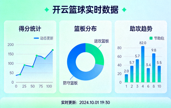 开云篮球实时数据可视化模块
